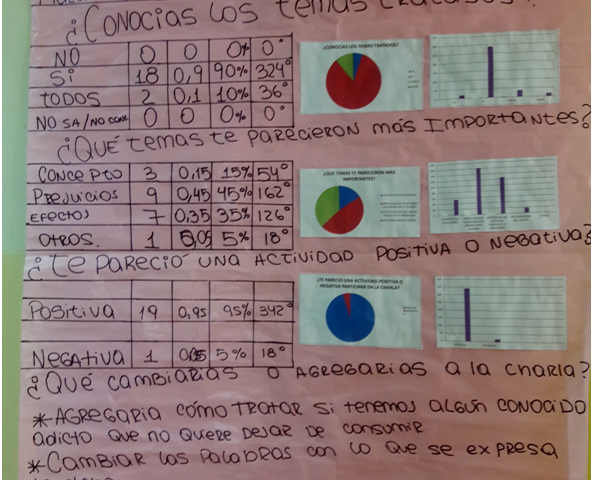 CHARLA SOBRE ADICCIONES CHARLA SOBRE ADICCIONES